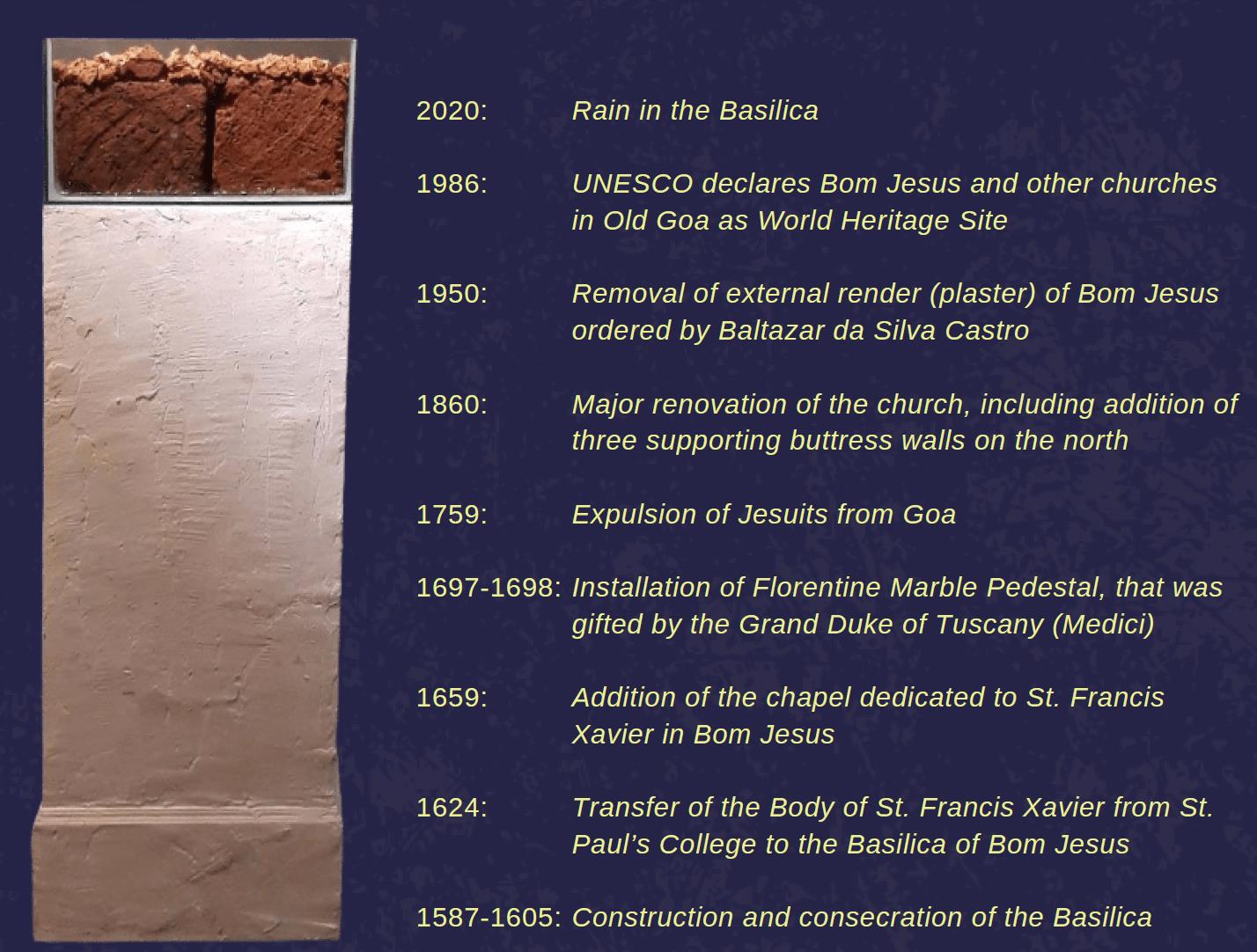 Figure 9: Accompanying Timeline to Weather the Basilica? (2021). From the curator’s note.